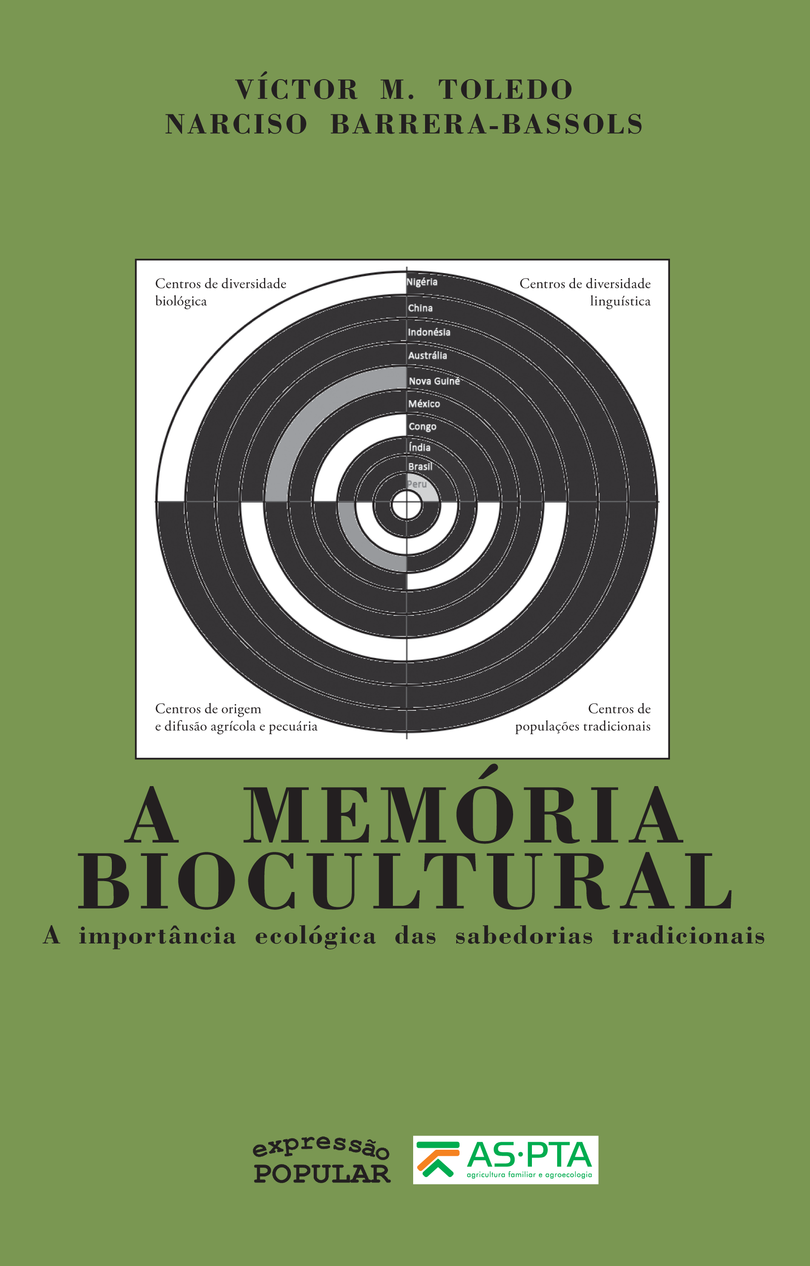 Memória, identidade e Cultura: Ensaios by web uniabeu - Issuu